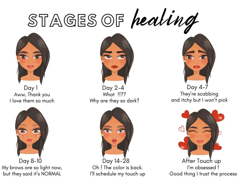 PMU Stages of Healing